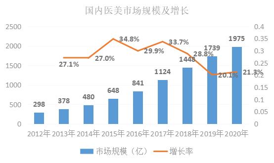 白酒和医美板块,白酒vs医美谁更具有中长期成长性