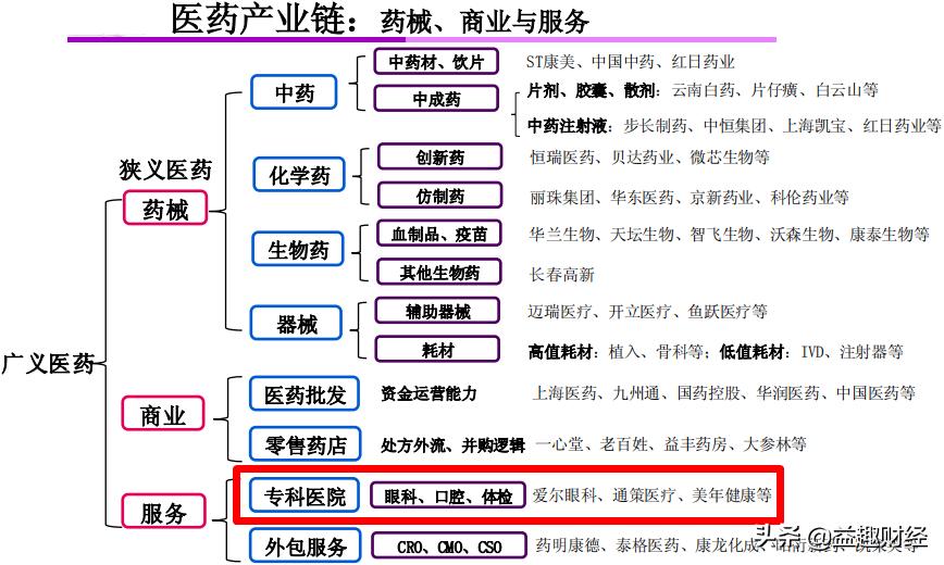 爱尔眼科科研,爱尔眼科研究报告