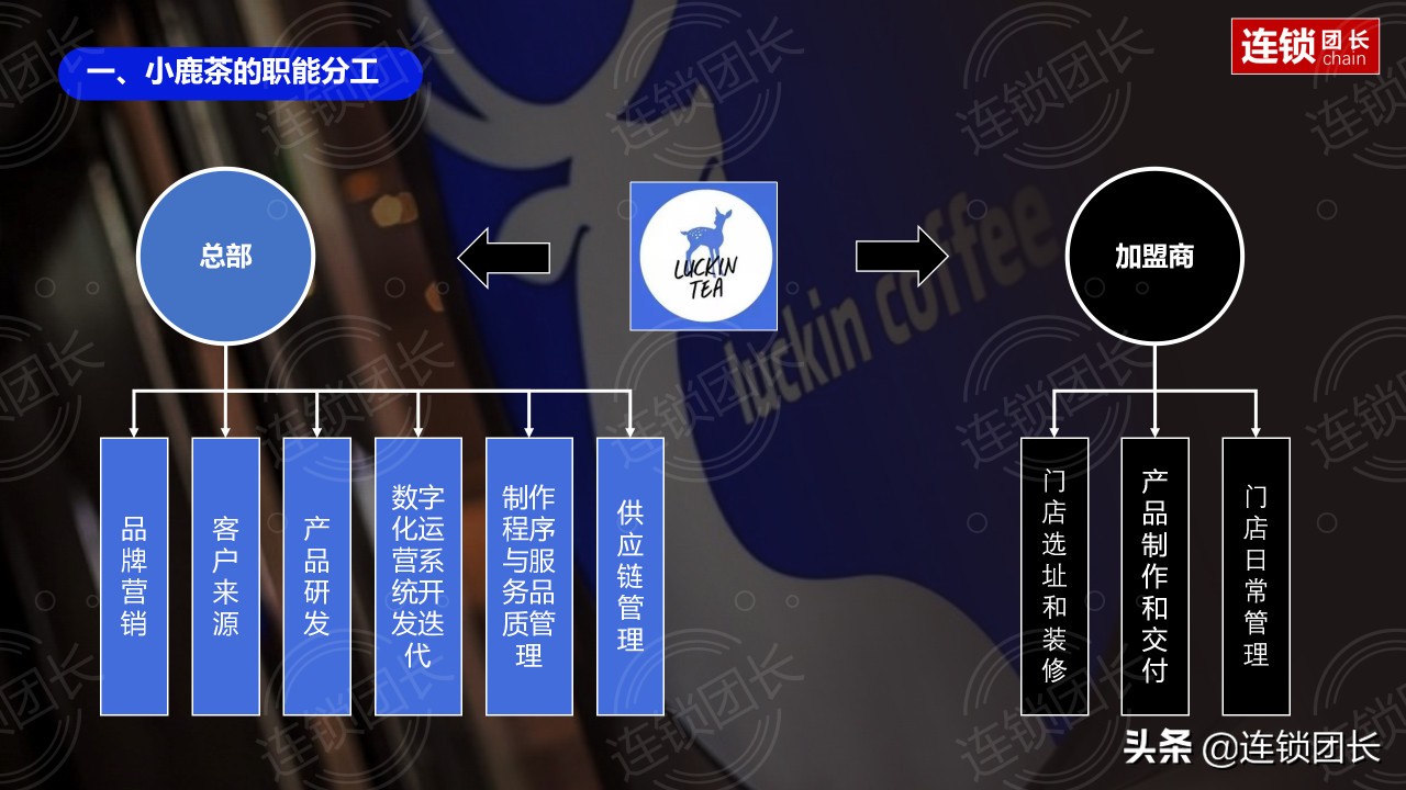 小鹿茶百果园招商加盟,深度解读百果园海澜之家加盟模式