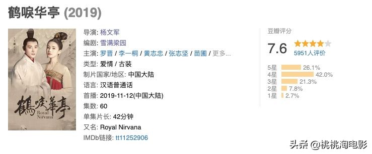 最好看的国产医疗剧排名,好看国产剧排行榜前十名