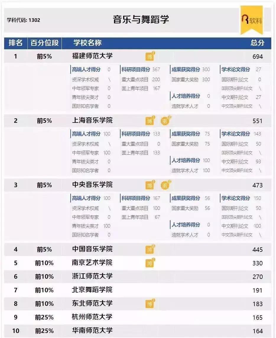 自己不是学音乐的也能讲音乐么,学音乐不只是学音乐