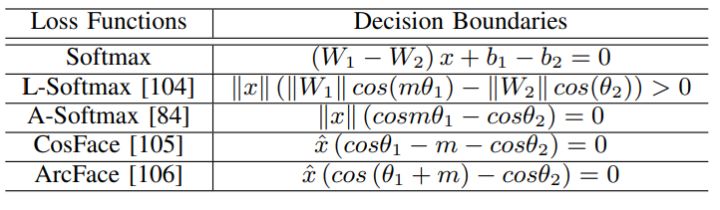 cvt人脸识别方法,opencv人脸识别深度学习算法