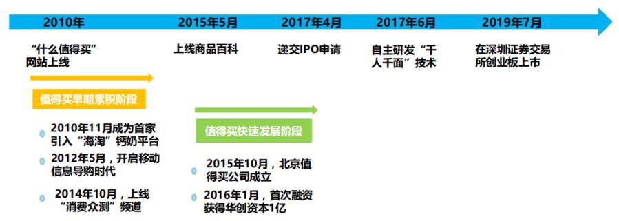 什么值得买股份,什么值得囤着升值