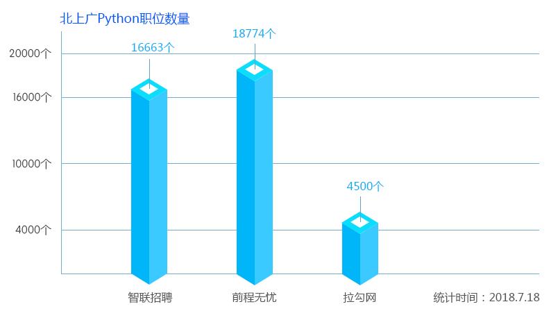 程序员必会的五种编程语言,新程序员开发软件选什么语言