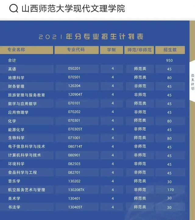 山西师大搬走了，山西电子科技学院却诞生了，临汾人还担心什么