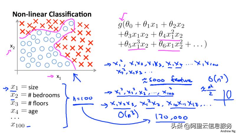 数据挖掘需要学什么专业,数据挖掘需要哪些基础知识