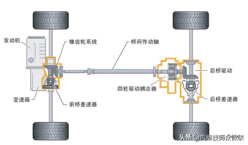 修车10年不懂电路怎么提升,修车电路维修思路