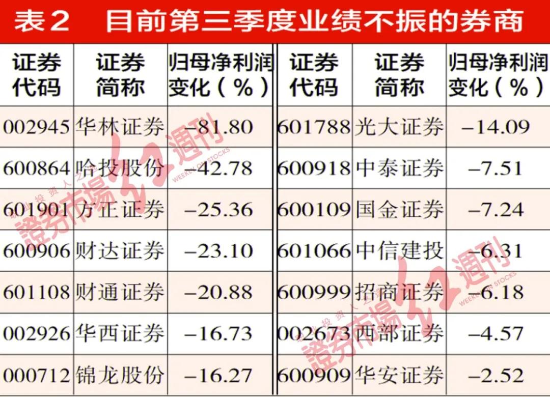 券商佣金0.75,券商佣金万1免5最低收多少钱