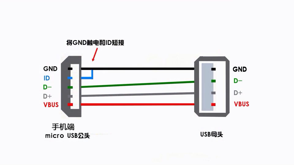 手机上的照片、视频直接传到U盘上，扩展一个外部存储不用电脑