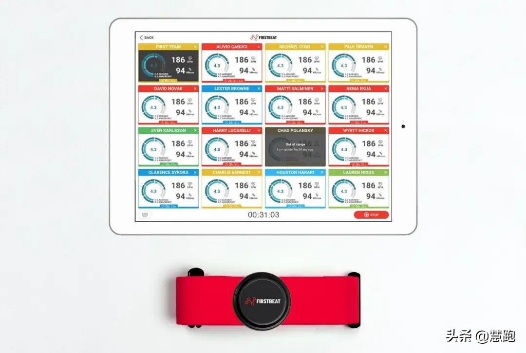 跑者必须了解的几个运动指标,80%的人都看不懂测试