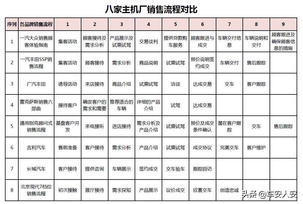 十分钟讲述销售技巧,十个销售流程