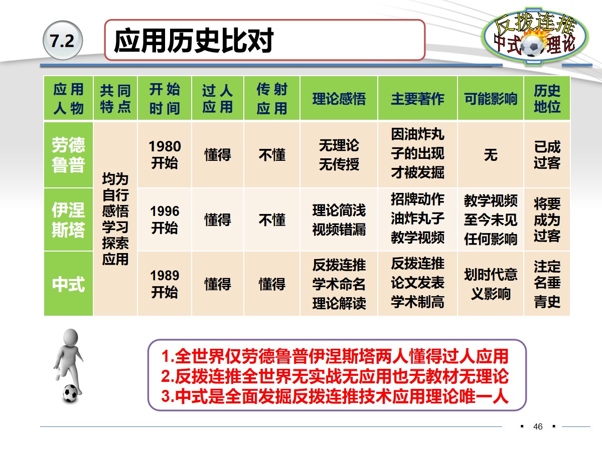 伊涅斯塔足球分析,伊涅斯塔恒大油炸丸子过人