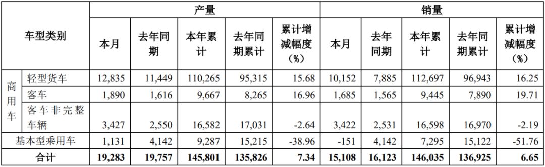 五道口改组奇瑞,奇瑞青岛五道口混改