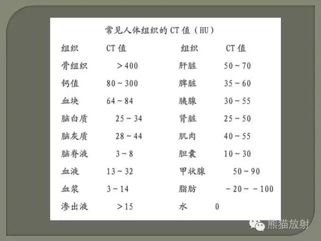 如何简单理解、认识MRI图像