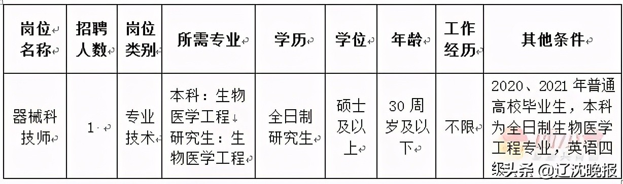 内蒙古机关事业单位最新招聘,深圳市机关事业单位最新招聘