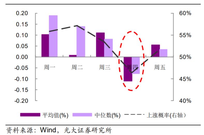 买股票要选几仓,买股票要买业绩好的吗