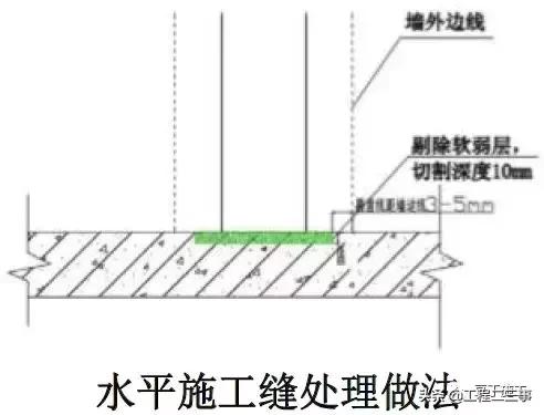 施工缝施工工艺在什么规范上,施工缝施工工艺流程