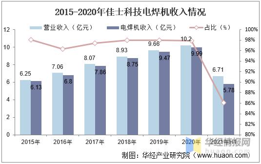 中国电焊机最新消息,电焊机市场