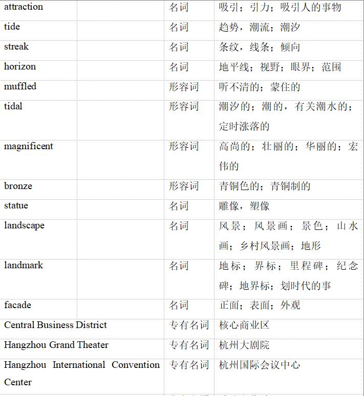 2022杭州迎亚运会英语介绍,杭州亚运科普推文双语