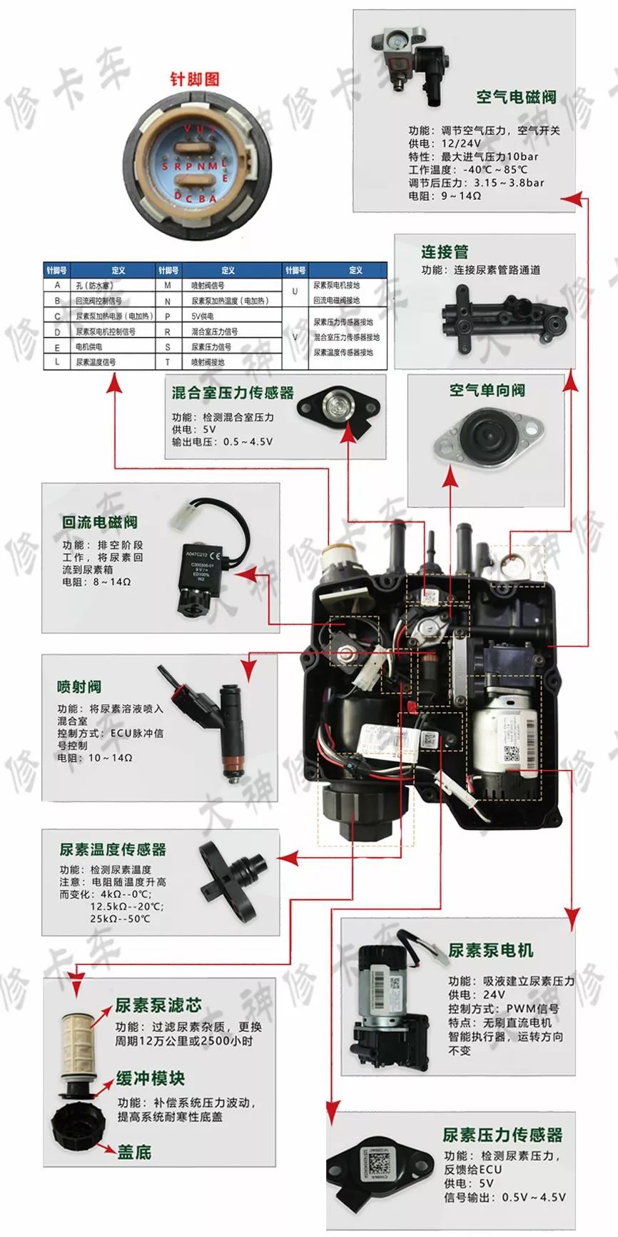 尿素泵分解图教学,各种型号尿素泵图解