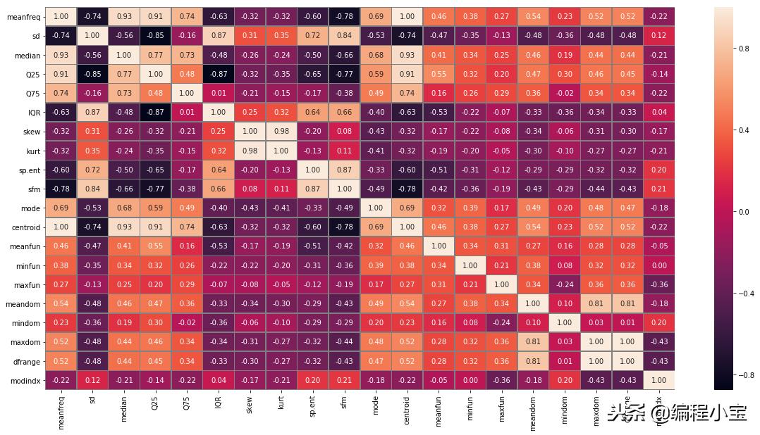 svm支持向量机在生活中的用法,支持向量机svm计算公式