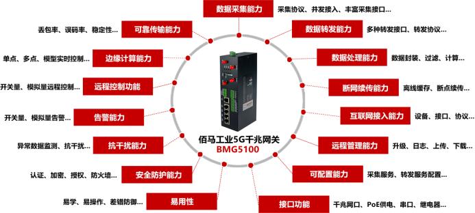5g工业路由器十大排名,路由器只开5g关闭2.4g有什么优势