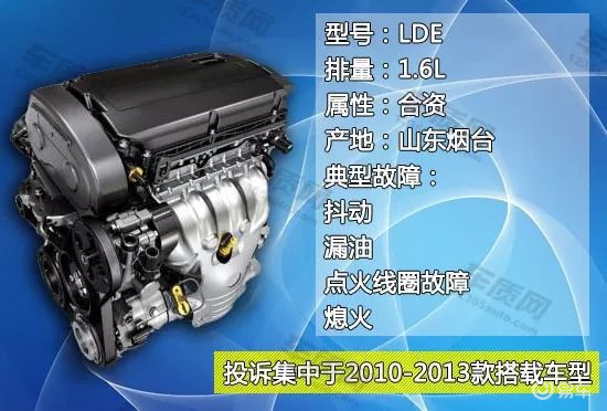新大洲本田ex125发动机故障率高吗,买二手车要注意观察什么地方