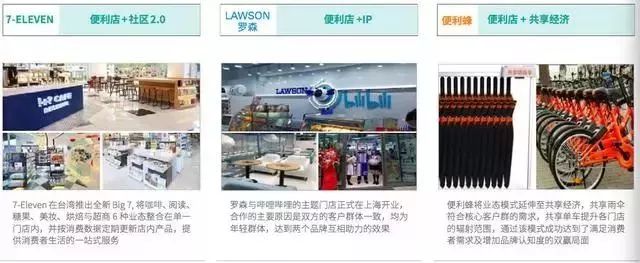 “便利店+”已成风口！（+书店、餐饮、菜场、服务...）