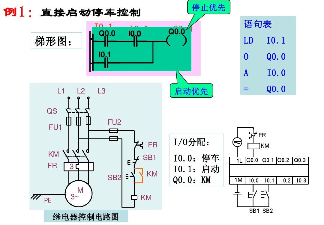 零基础怎么快速学习西门子plc,西门子plc从零开始学教程