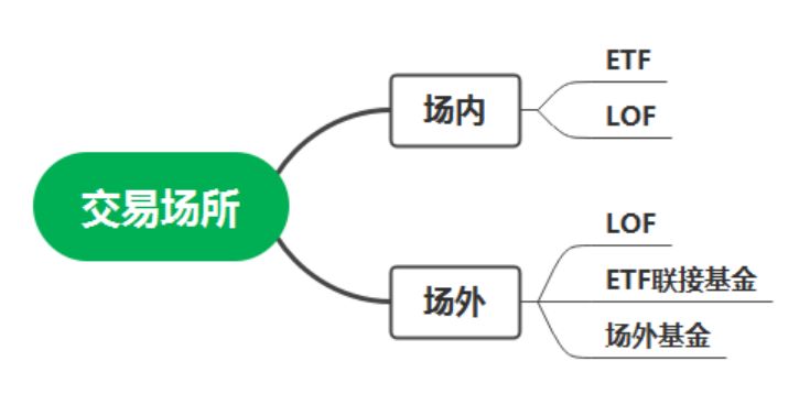 在支付宝中怎样选宽基指数基金,支付宝基金目前选哪个基金靠谱
