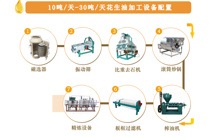 花生油生产设备全套,生产花生油需要什么机器