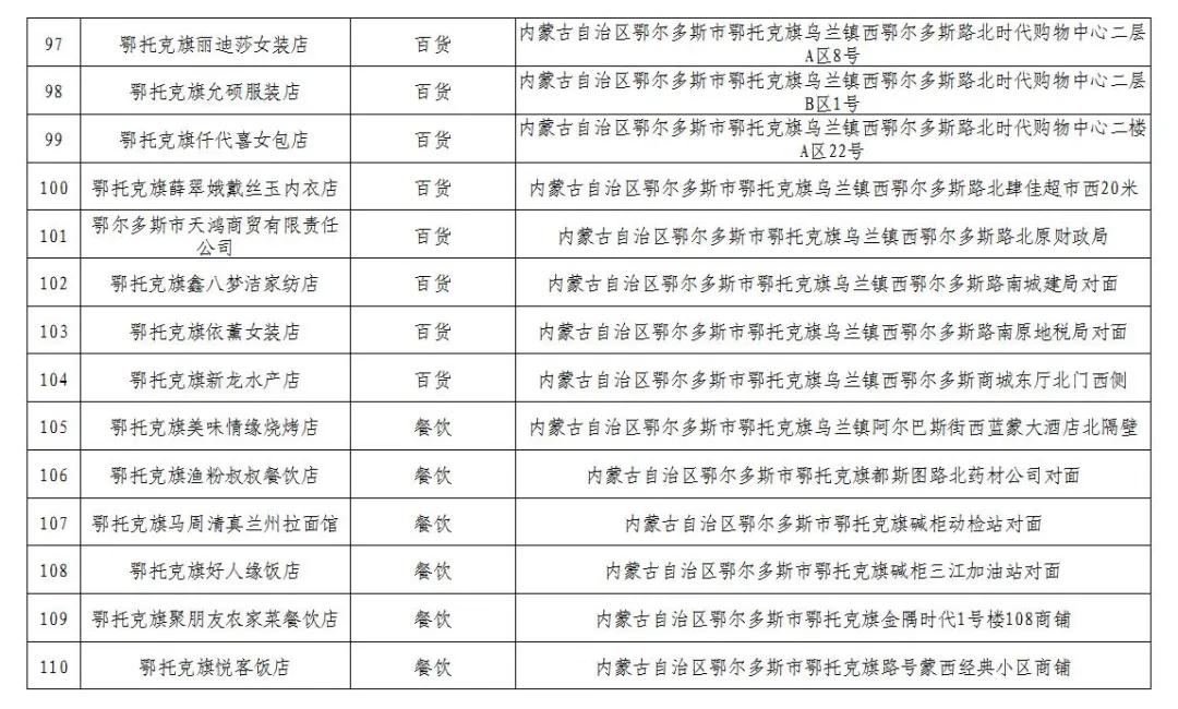 600万消费券发放,600万电子消费券