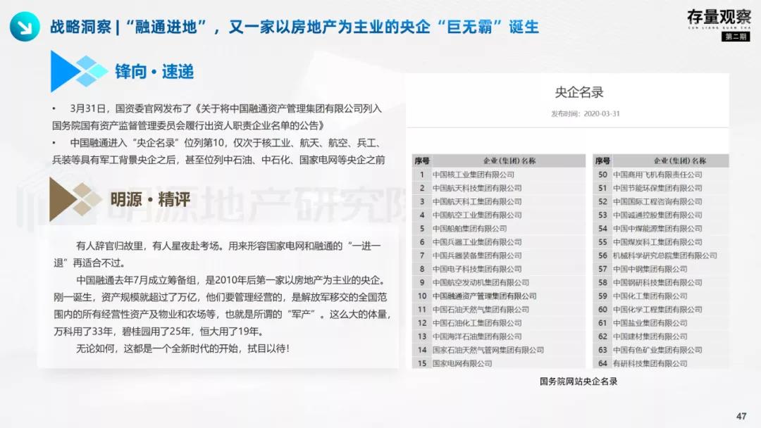 存量观察|拨云见韧，产业园疫后突围