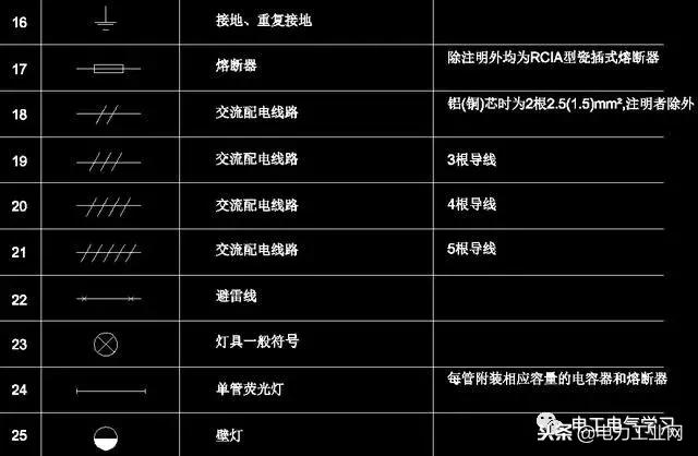 电气制图与识图常见的电气图,电气原理图电气符号画法