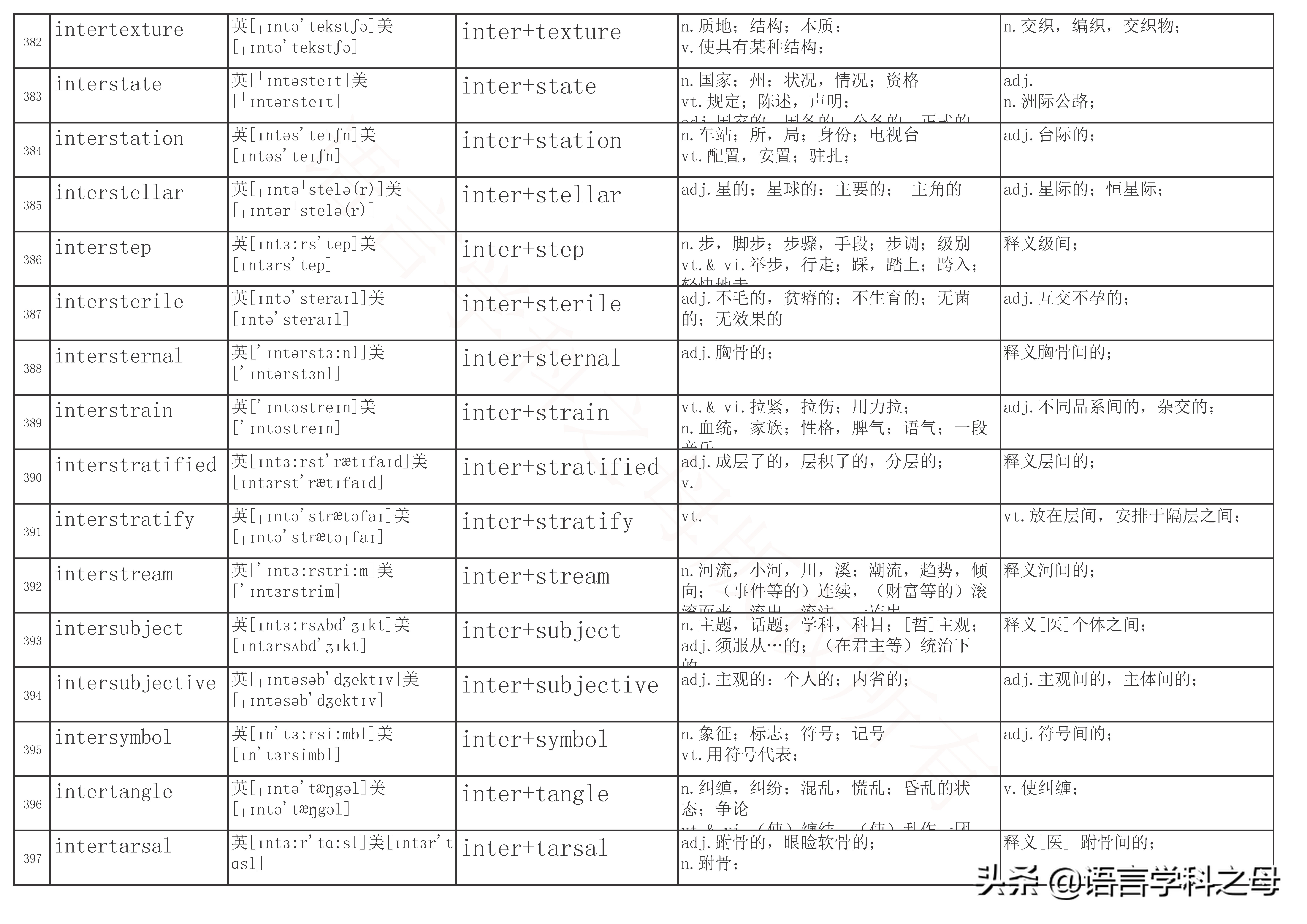 inter前缀的单词大全简便记忆,以inter为前缀的单词词性