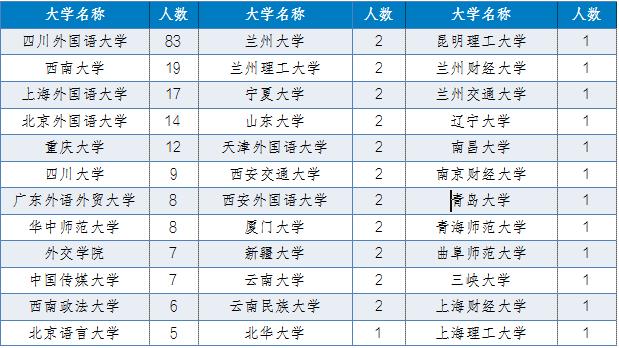 每日一校——四川外国语大学
