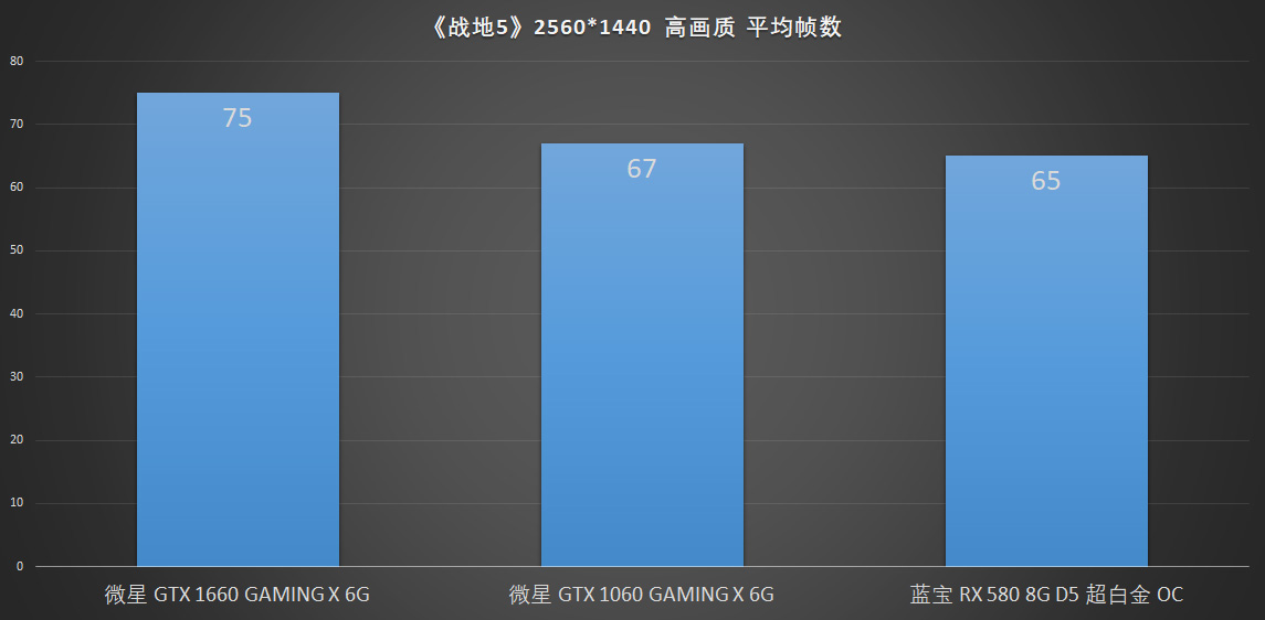 1500-2000元最值得推荐的显卡,2019年2000元性能最强显卡排行