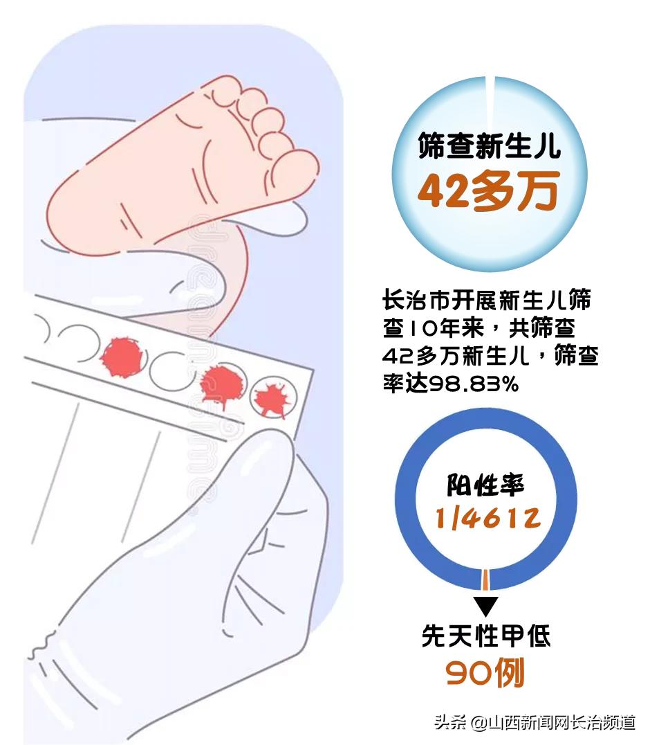 长治足底血筛查结果怎么查询,渭南市婴幼儿足底血筛查结果