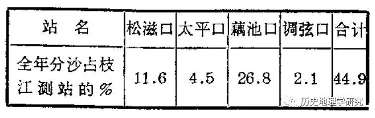 关于洞庭湖历史变迁简要过程,洞庭湖历史变化过程