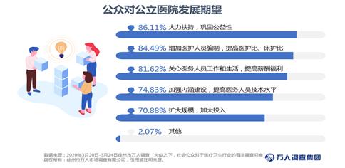 大疫之下五种形势,中国医疗行业最新消息