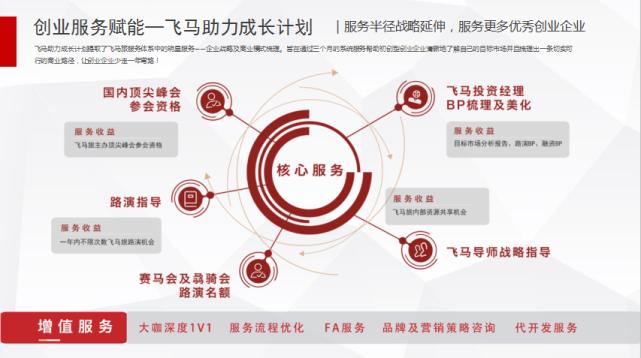 东升杯创孵机构第八期飞马旅：为梦想展翅让创业好马拥有腾飞翅膀