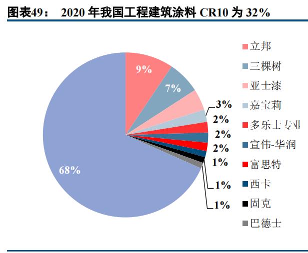 三棵树内墙涂料品牌,建筑涂料品牌推荐大全