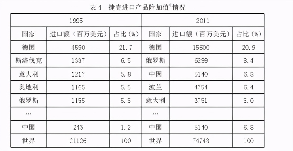 欧洲是怎样应对美俄中的大国的,美国对捷克政策