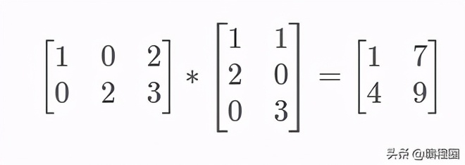 深度学习的数学基础1.线性代数：标量、向量、矩阵和张量