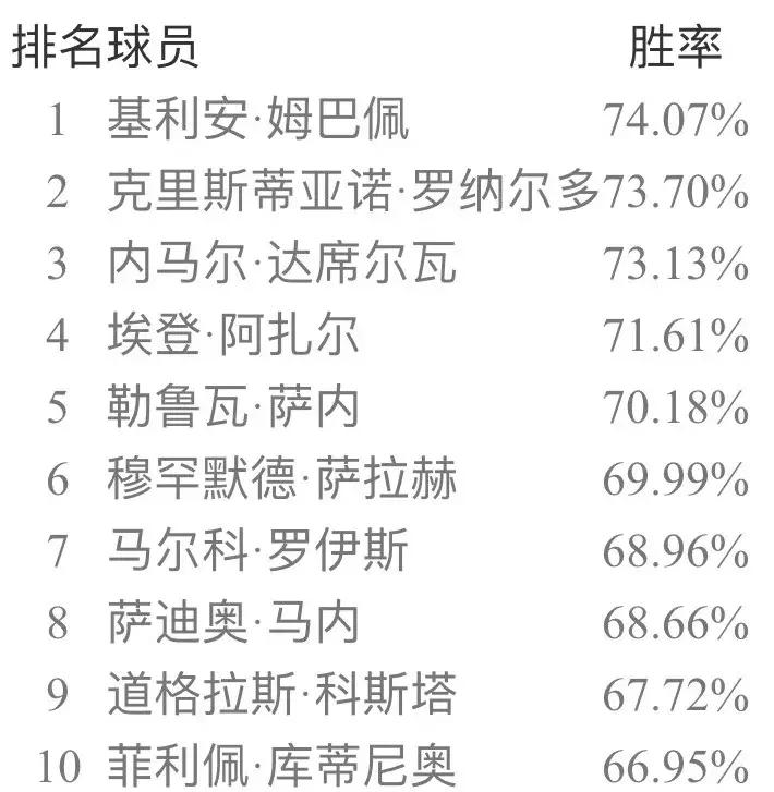 实况足球手游9月天梯胜率,实况足球手游最新天梯胜率榜