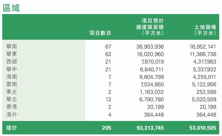 雅居乐资金短缺,雅居乐资金风险