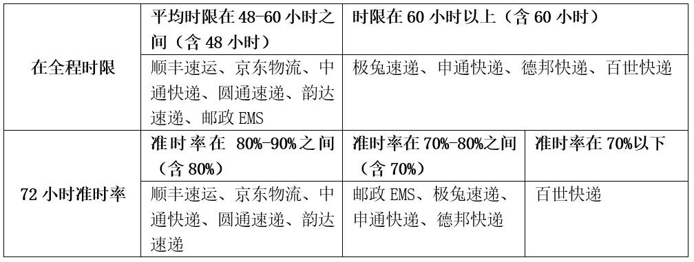 顺丰快递双11,双11快递2018顺丰