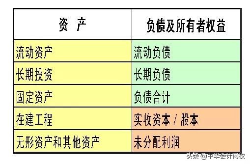 如何快速学会看懂财务三表,财务三大报表如何看
