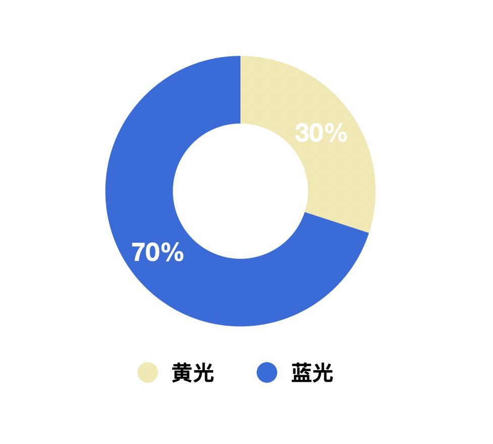 护眼模式真的管用吗,低头族护眼福利