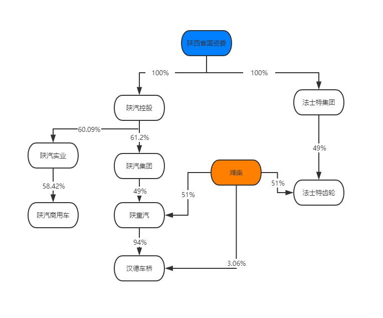 2002年办的两件大事，成就了他和陕汽，不料退休后又陷入官司纠纷